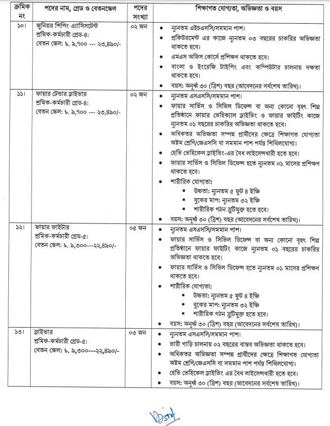 Eastern Refinery Limited