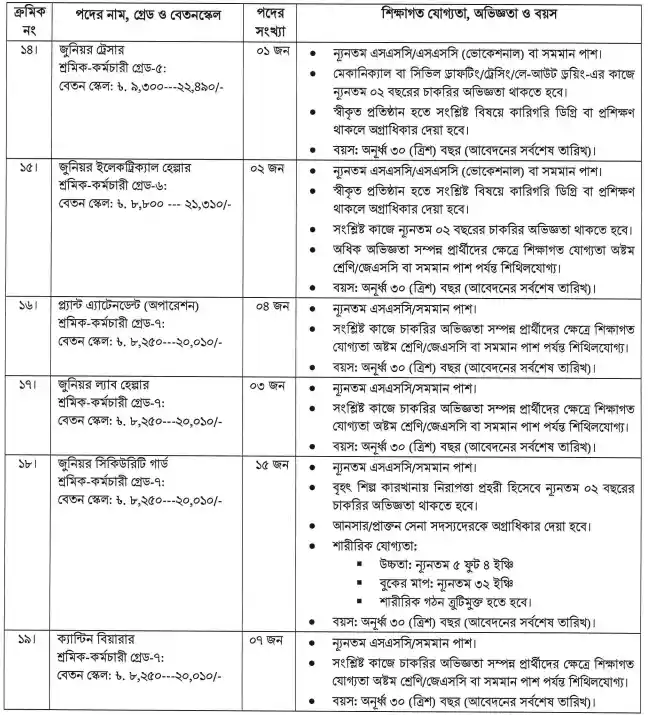 Eastern Refinery Limited