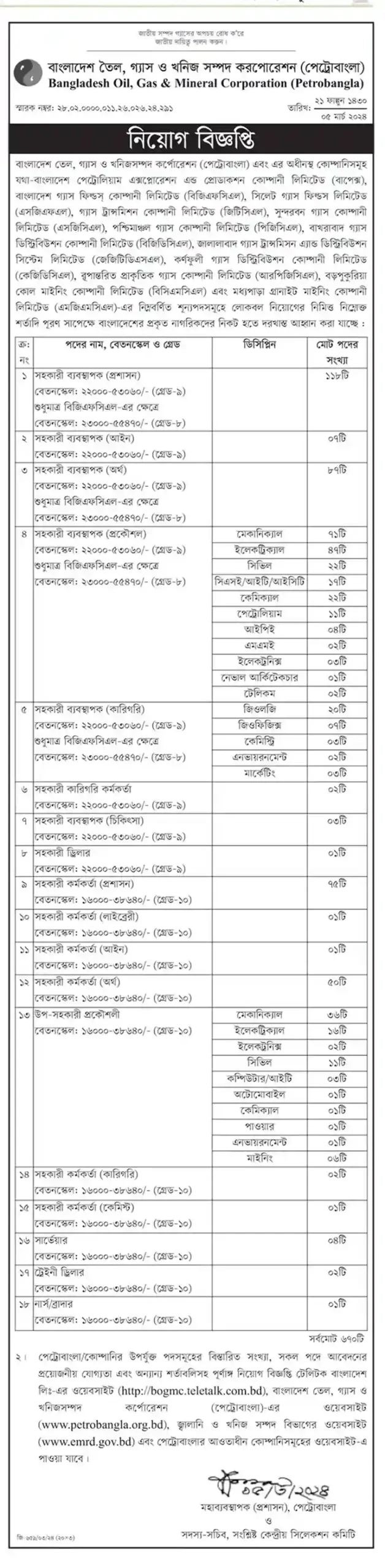 petrobangla recruitment